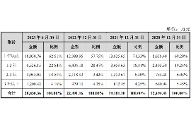 嘉兴讨债公司成功追讨回批发货款50万成功案例